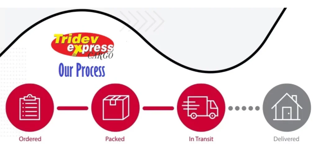 Tridev Cargo Graph